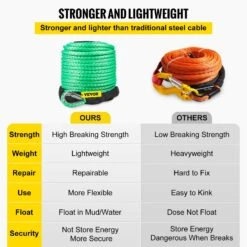 Grünes 5/16IN*100FT Synthetisches Windenseil, Seilwinde, Abschleppseil Für Auto Mit Hülle 12 Grünes 5/16IN*100FT Synthetisches Windenseil, Seilwinde, Abschleppseil Für Auto Mit Hülle -Geschäft Für Heimwerkzeuge de2F5 16X100FTHCJCSS1V02Foriginal img v12Fwinch rope extension f3