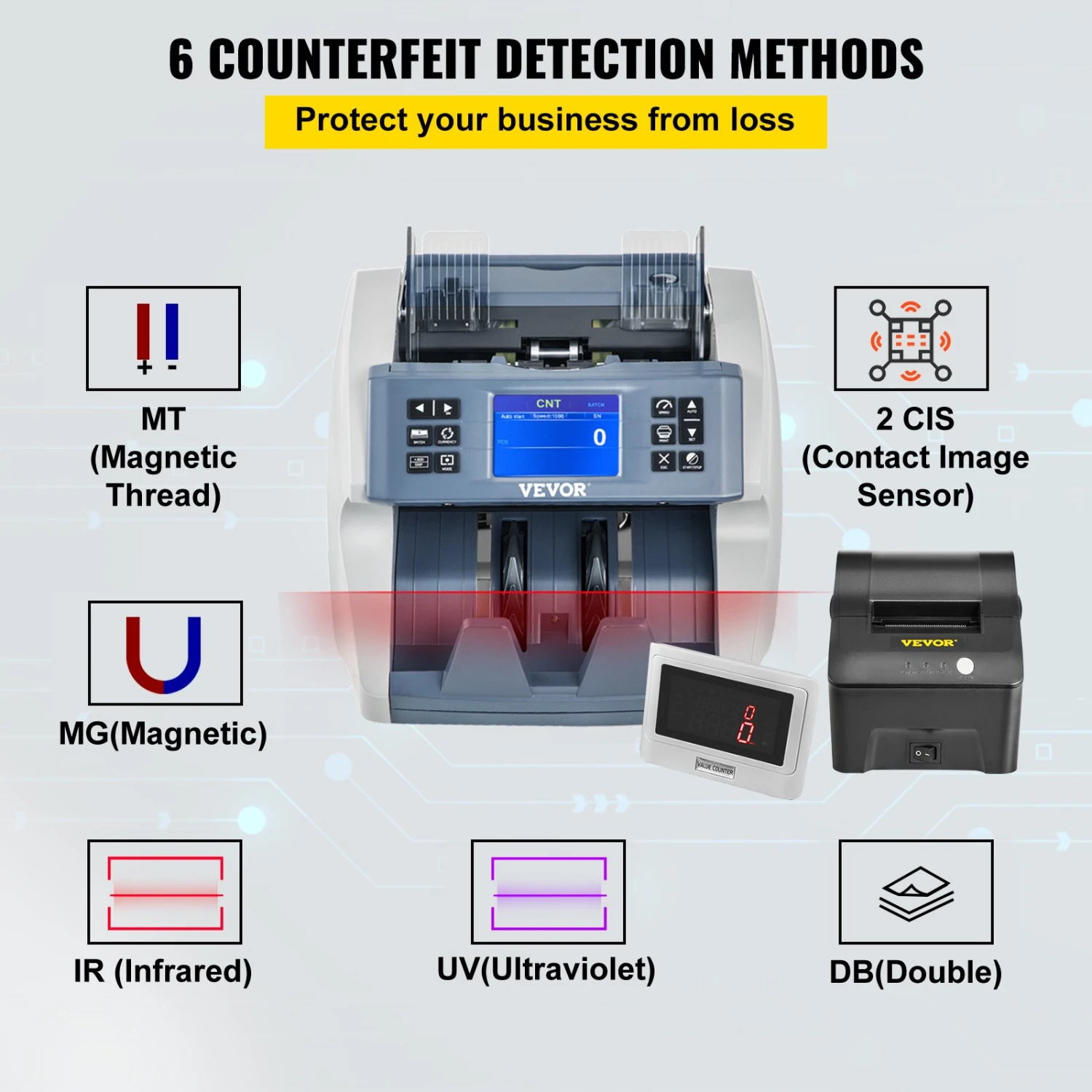 VEVOR Wertzähler Geldzähler Für Gemischte Banknoten, Banknotenzähler Geldzählmaschine 800 Stück/min, Scheinzählmaschine Geldscheinzähler 8 Arbeitsmodi Mit Externer Bildschirm UV MG MT IR 5 VEVOR Wertzähler Geldzähler Für Gemischte Banknoten, Banknotenzähler Geldzählmaschine 800 Stück/min, Scheinzählmaschine Geldscheinzähler 8 Arbeitsmodi Mit Externer Bildschirm UV MG MT IR – Bild 3