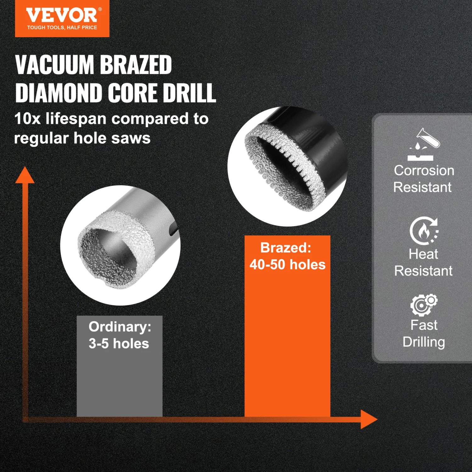 VEVOR Diamant-Kernbohrer-Set, 10-teilig, 6/10/12/20/25/30/35/40/45/50 Mm, Diamant-Lochsägen-Set, Dreieckschaft, Mit Aufbewahrungskoffer Für Trocken- Und Nassarbeiten, Diamantbohrer Für Fliesen 4 VEVOR Diamant-Kernbohrer-Set, 10-teilig, 6/10/12/20/25/30/35/40/45/50 Mm, Diamant-Lochsägen-Set, Dreieckschaft, Mit Aufbewahrungskoffer Für Trocken- Und Nassarbeiten, Diamantbohrer Für Fliesen – Bild 2