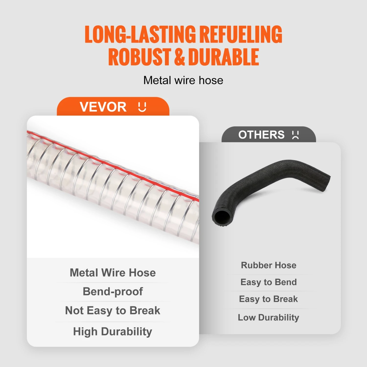 VEVOR 30 Gallonen Kraftstoff-Caddy Tragbarer Lagertank 23,5 L/min Mit 180-W-Pumpe 6 VEVOR 30 Gallonen Kraftstoff-Caddy Tragbarer Lagertank 23,5 L/min Mit 180-W-Pumpe – Bild 4