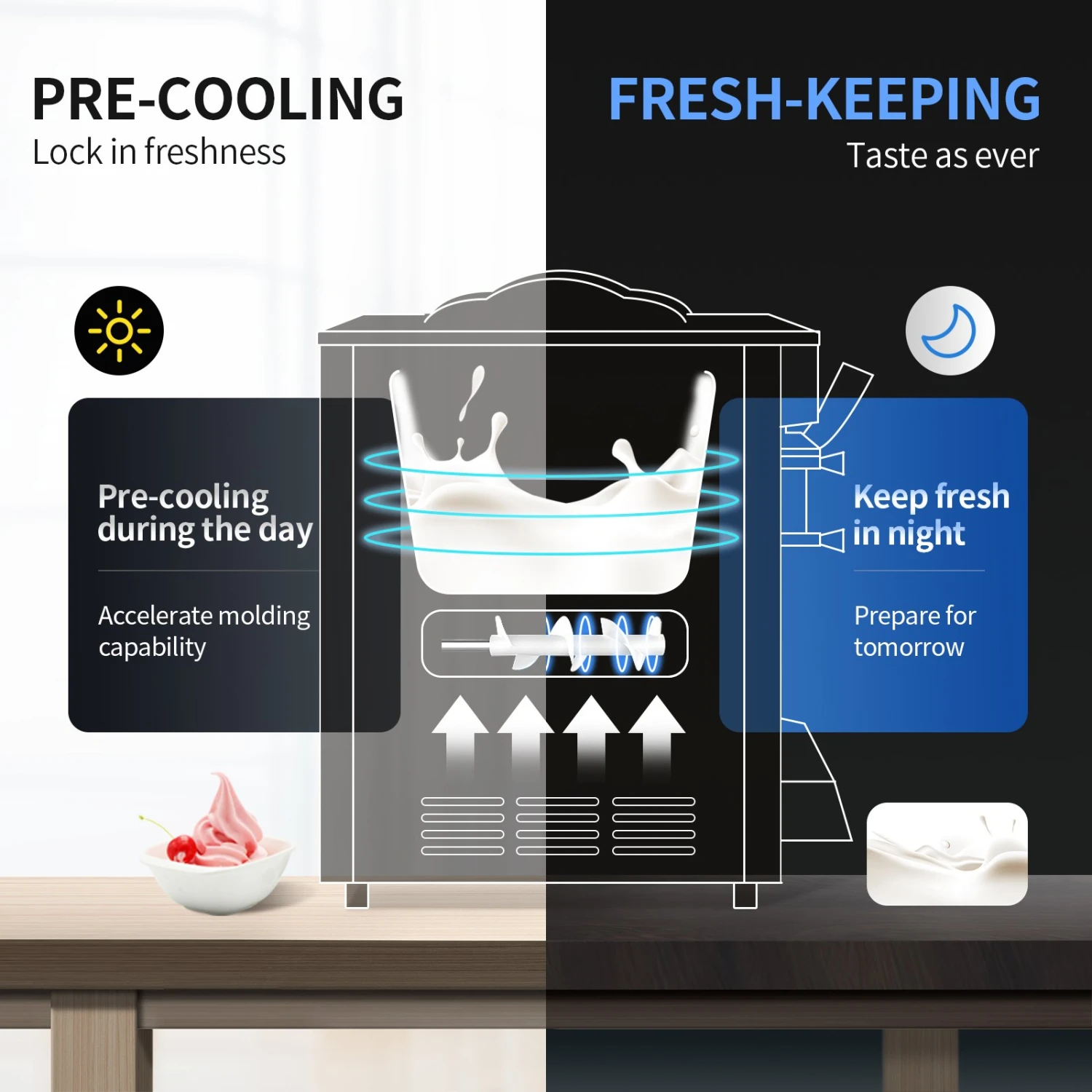 VEVOR Kommerzielle Softeismaschine Gastro 2350 W Arbeitsplatte Softeismaschine 22-30 L/Std.Softeismaschine Desktop Softeismaschine 3 Geschmack 7 VEVOR Kommerzielle Softeismaschine Gastro 2350 W Arbeitsplatte Softeismaschine 22-30 L/Std.Softeismaschine Desktop Softeismaschine 3 Geschmack – Bild 5