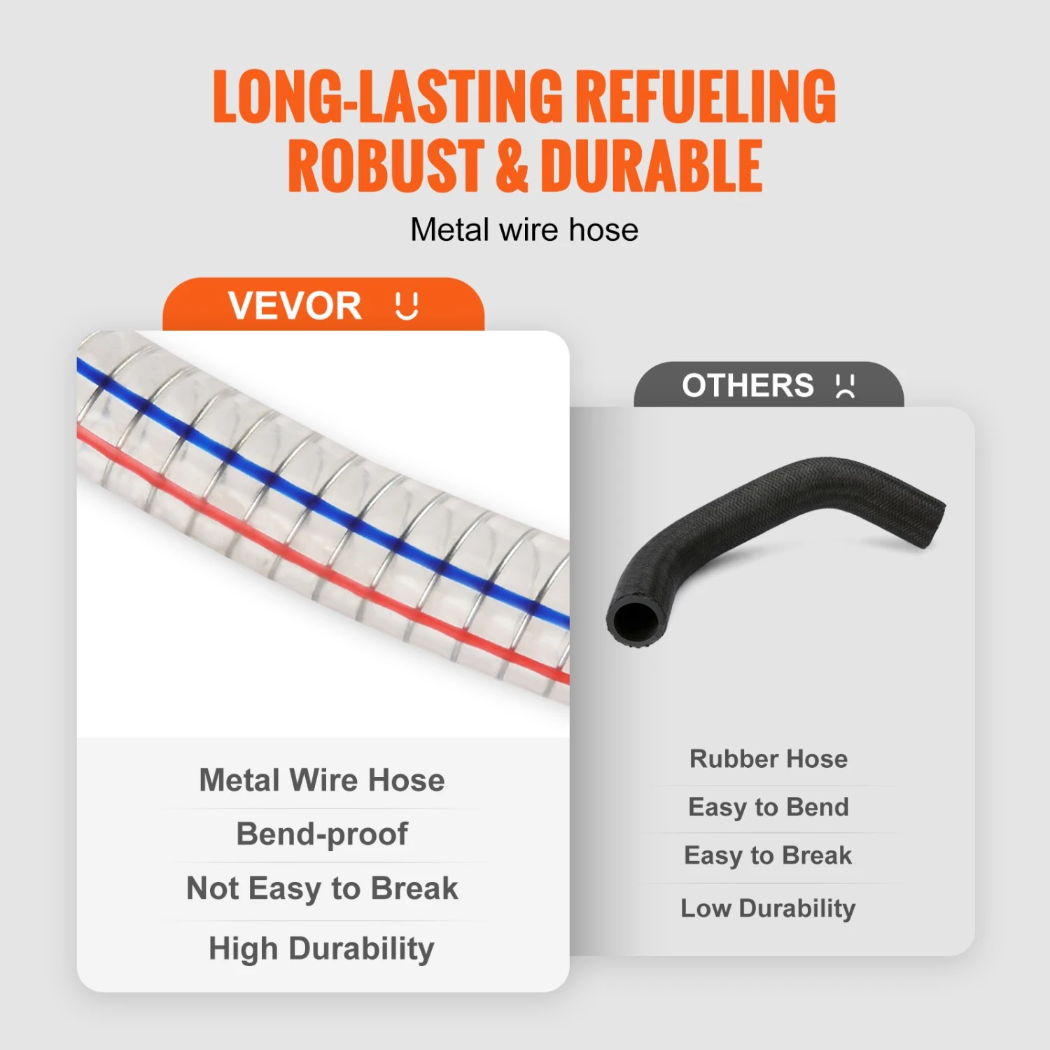 VEVOR 16 Gallonen Kraftstoff-Caddy Tragbarer Gasspeichertank 7,8 L/min Mit Manueller Düse 6 VEVOR 16 Gallonen Kraftstoff-Caddy Tragbarer Gasspeichertank 7,8 L/min Mit Manueller Düse – Bild 4